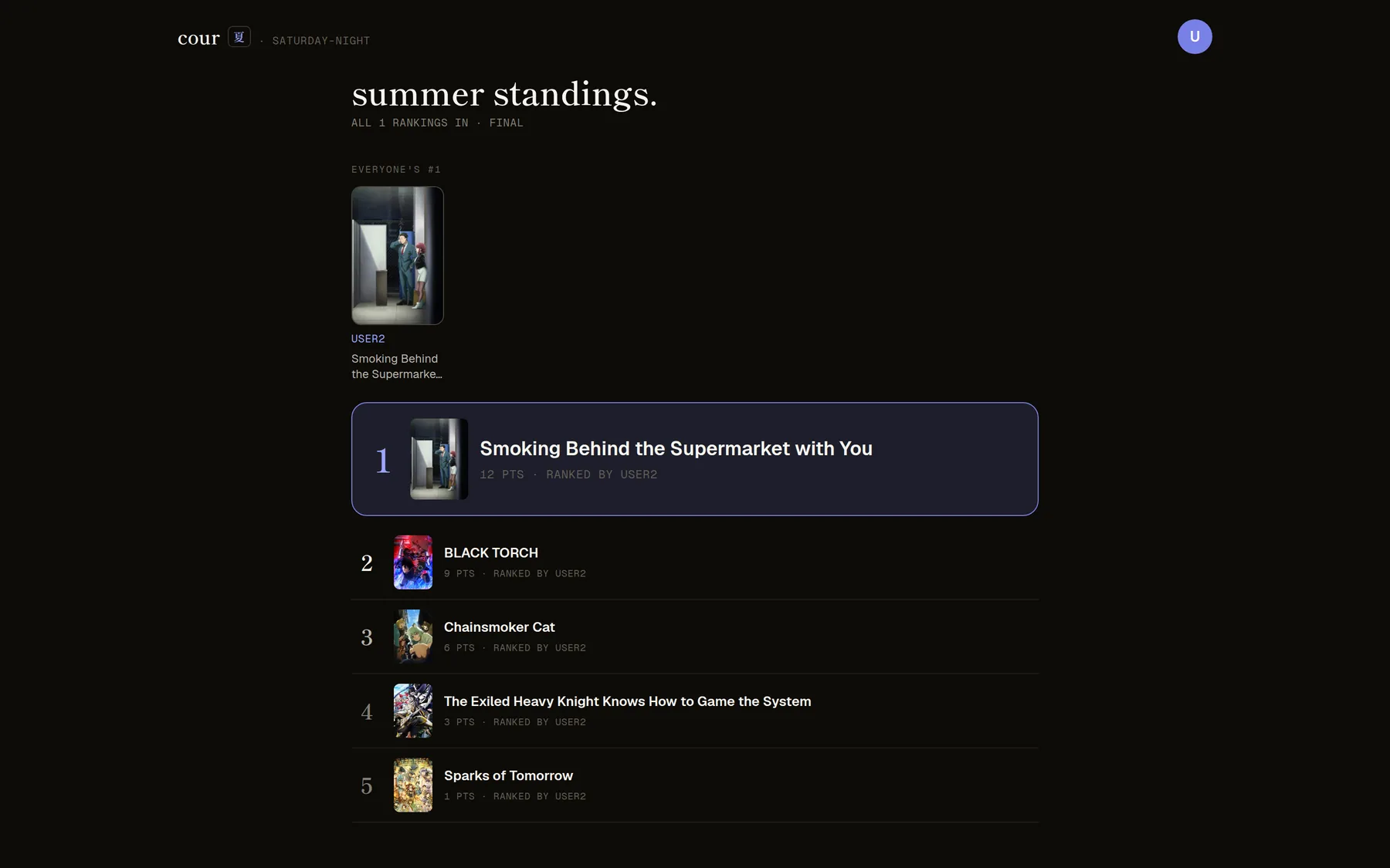A numbered results list, each row showing cover art, title and a points total, with the room's shared top pick called out above